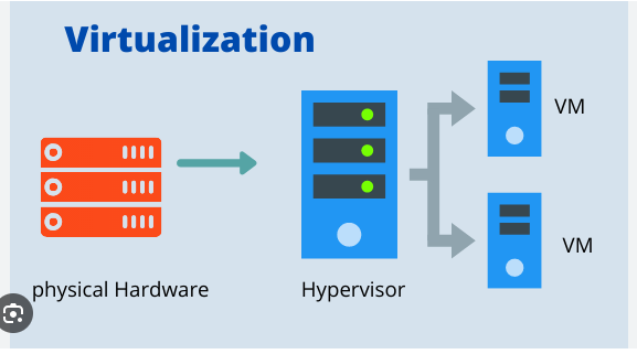 Data Center Virtualization Market Competitive Analysis, Segmentation and Opportunity Assessment 2032