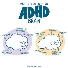 Unraveling the Mysteries of ADHD Medication